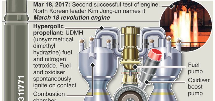 #NuclearWar threat as #Trump and #KimJongUn fight over #NorthKoreaNukes – an annotated infographic