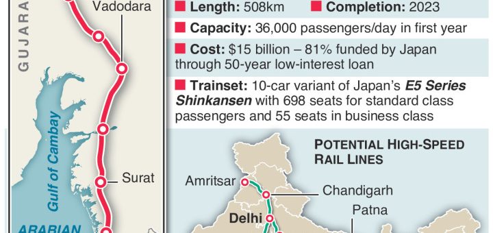 #India celebrates its first high-speed rail line becoming a reality – an annotated infographic