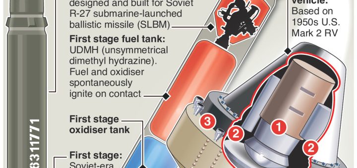 North Korea’s miniaturized #nuclear warhead – an annotated infographic