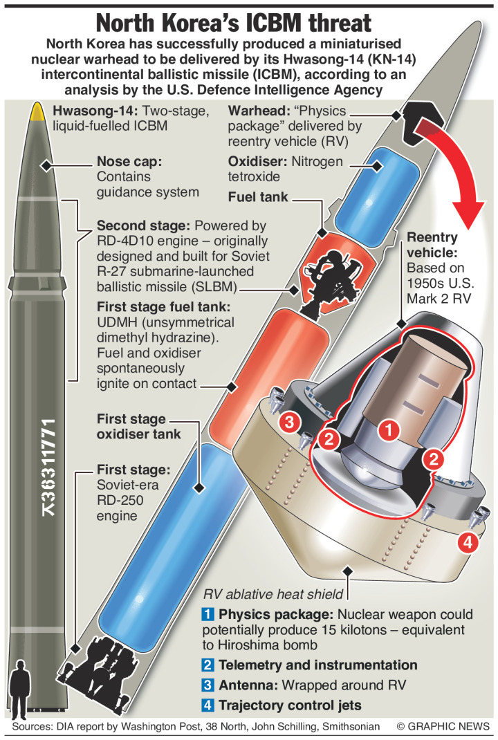 North Korea’s miniaturized #nuclear warhead – an annotated infographic ...