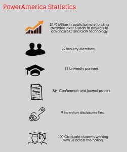 Microsemi joins US SiC and GaN initiative for 1.7 and 3.3kV devices