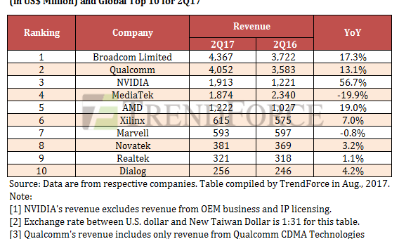 Nvidia’s Massive Q2
