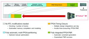 FPGAs speed up verification