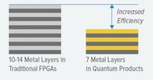 Xilinx invests in high-end programmable chip start-up
