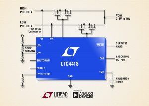LTC4418 dual input power prioritiser