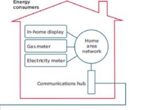 Smart Energy GB hits back at smart meter research