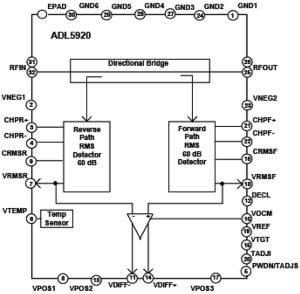 Power detector works across 9kHz to 7GHz in both directions