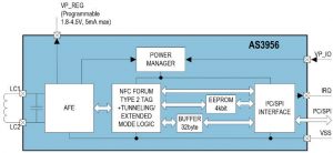 Hi-rel NFC tag chip for industrial use