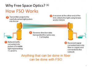 Free-space optical comms gets nearer