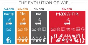 Qorvo launches 802.11ax ICs