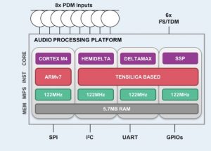 Audio chip brings context aware processing to voice-activated smartphones