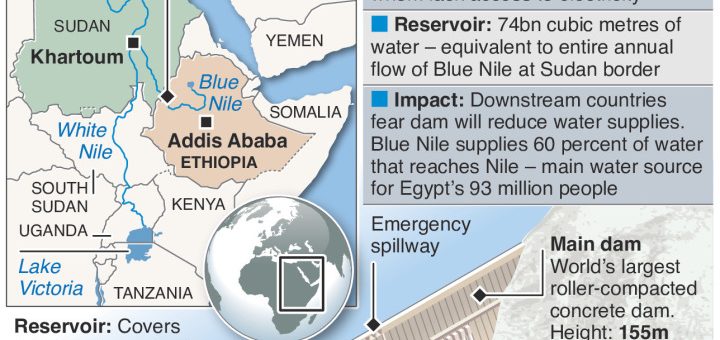 Ethiopia plans Grand Renaissance Dam; Egypt anxious about future Nile water supply – an annotated infographic