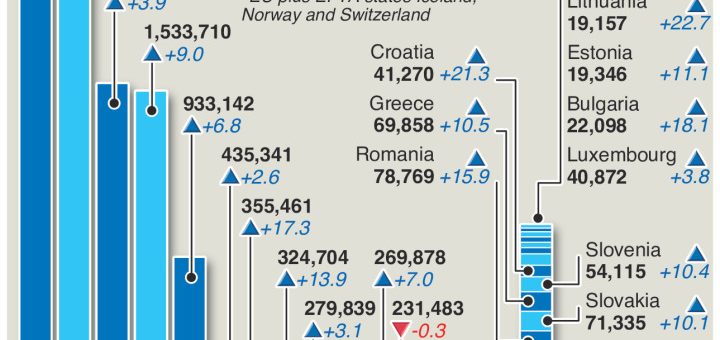 Europe-wide new car sales since January 2017 – automotive industry on the up – an annotated infographic