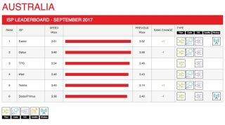 Optus knocked off perch in Netflix Australia's streaming speed tests
