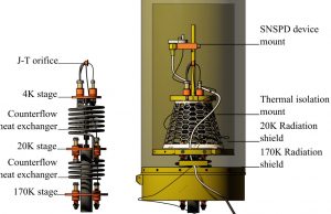 UK researchers cool superconducting sensors for cancer treatment