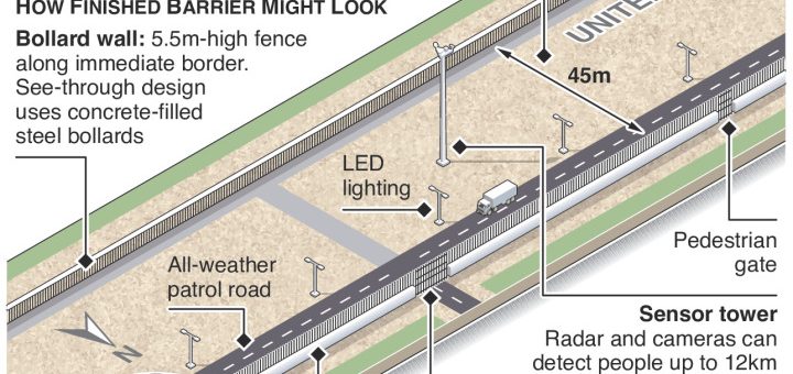 Construction starts on models of proposed Mexico border wall for US President Donald Trump – an annotated infographic
