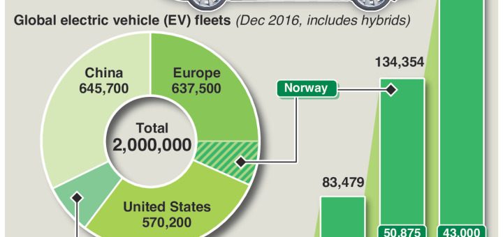 Norway seeks “Tesla tax” on electric cars – an annotated infographic