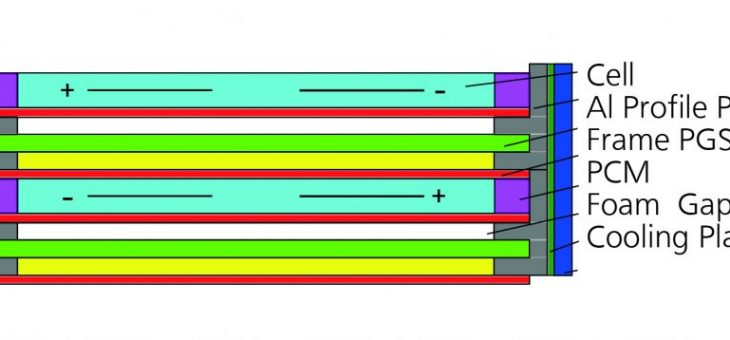 Case study: Optimising thermal management for battery module safety