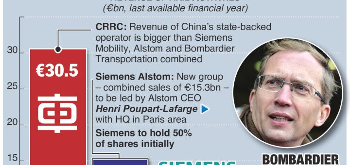 .@Alstom and @Siemens sign rail deal to create European champion – an annotated infographic