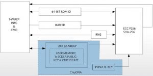 Partner chip adds high-grade security to IoT MCUs