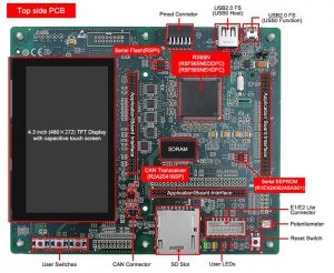 Renesas adds secure flash update to industrial MCUs with 2D graphics
