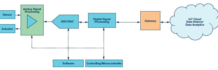 Comment: Industry 4.0 from the semiconductor industry’s perspective