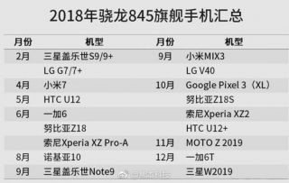 Leaked list may reveal all the 2018 smartphones with Snapdragon 845
