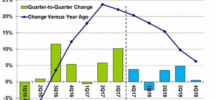 2017 semi market grows 20%