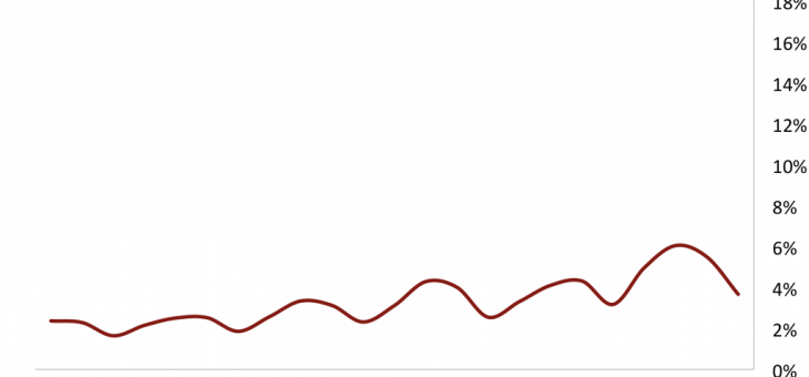 US Tech’s Windfall Billions