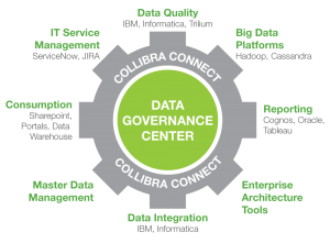 Collibra raises €40m