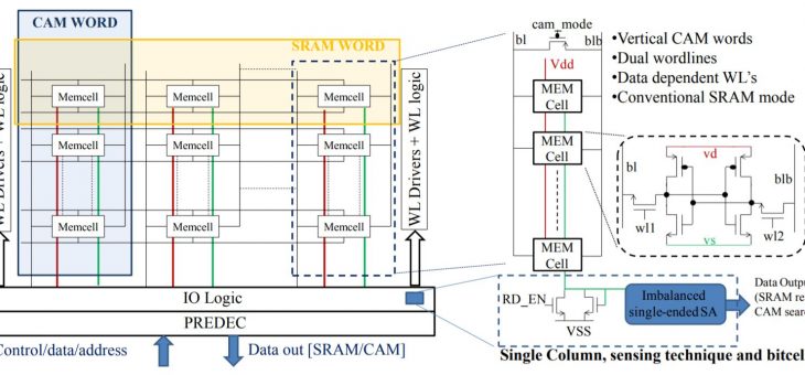 LETI makes 4T SRAM with 6T functionality