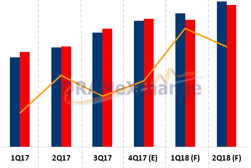 NAND ASPs to ease in Q1