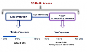First 5G NR spec completed