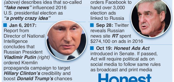 US #FakeNews timeline – Trump, Putin, Facebook and Mueller – an annotated infographic