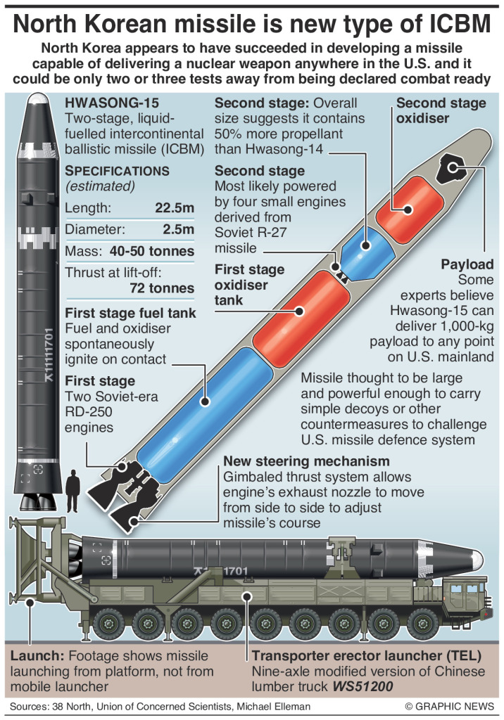 Hwasong-15 missile is new type of ICBM - Tahium