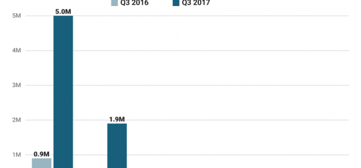 Apple Bombs In Voice