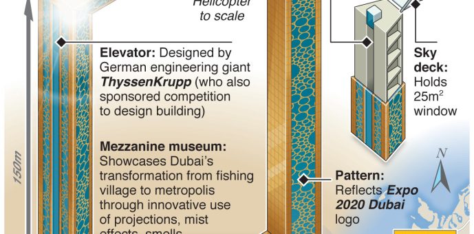 Dubai Frame building opens to public – an annotated infographic