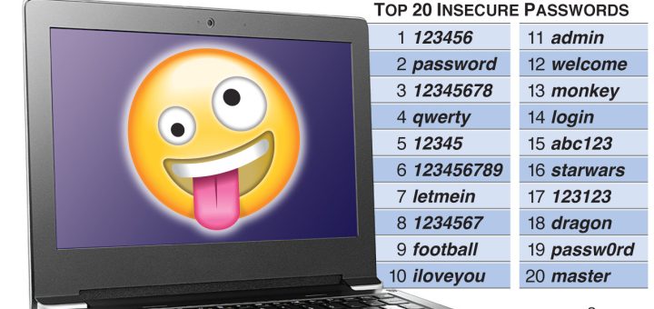 Worst passwords of 2017 include ‘123456’ and ‘Password’ – an annotated infographic