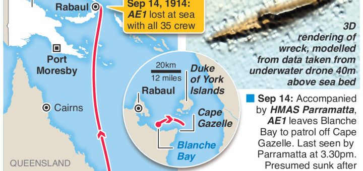 World War I submarine found after century-long search – an annotated infographic