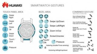 Huawei has plans for a smartwatch with touch-sensitive bezels