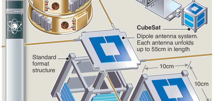 CubeSats drive commercial space race – an annotated infographic