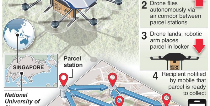 Singapore to test done delivery system with help from Airbus – an annotated infographic