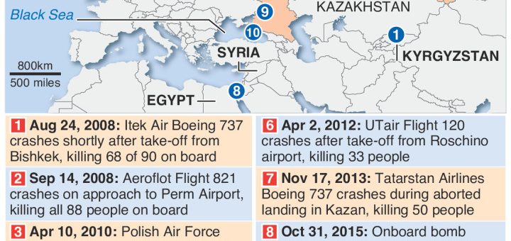 Russia’s aviation safety record – an annotated infographic