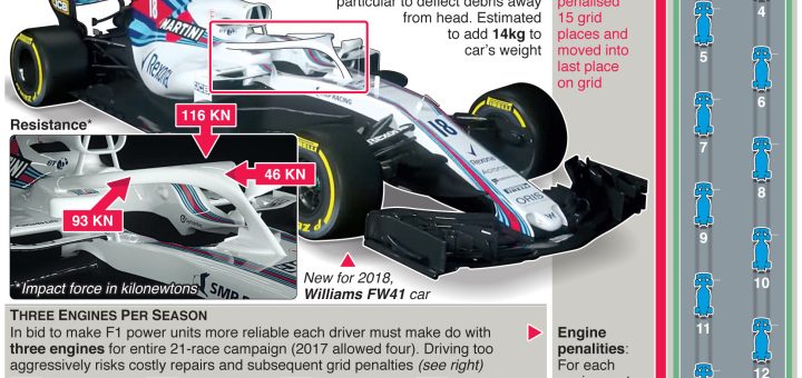 F1 rule changes 2018 – an annotated infographic