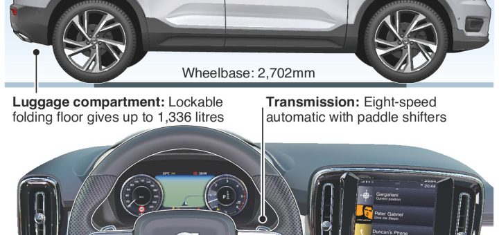 Volvo XC40 at the Geneva Motor Show – an annotated infographic