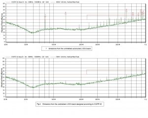 Undergraduate students demonstrate good EMC design techniques