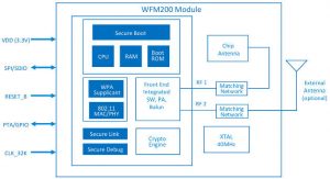 Embedded World: Wi-Fi chip runs from a battery for months
