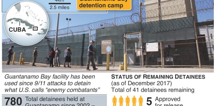 President Trump signs order to keep Guantanamo Bay military prison open – an annotated infographic