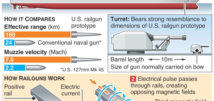 Chinese warship spotted with possible electromagnetic railgun – an annotated infographic