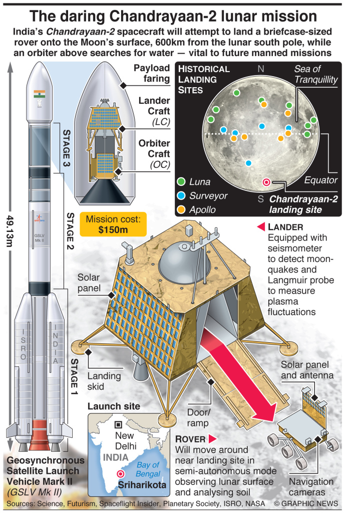 India’s tricky mission to Moon’s south pole with the Chandrayaan-2 ...